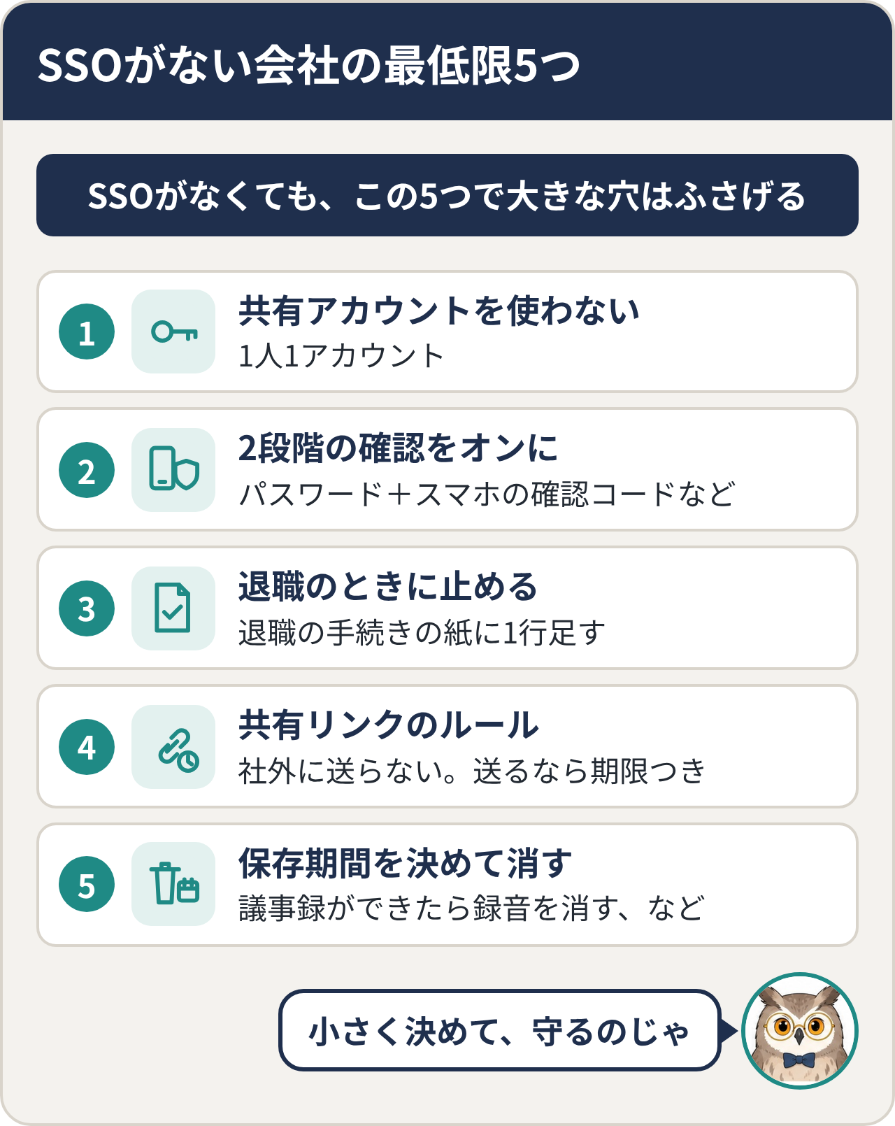 SSOがない会社の最低限5つ。1 共有アカウントを使わない（1人1アカウント）、2 2段階の確認をオンに、3 退職のときに止める（退職の手続きの紙に1行足す）、4 共有リンクのルール（社外に送らない。送るなら期限つき）、5 保存期間を決めて消す（議事録ができたら録音を消す、など）。SSOがなくても、この5つで大きな穴はふさげる
