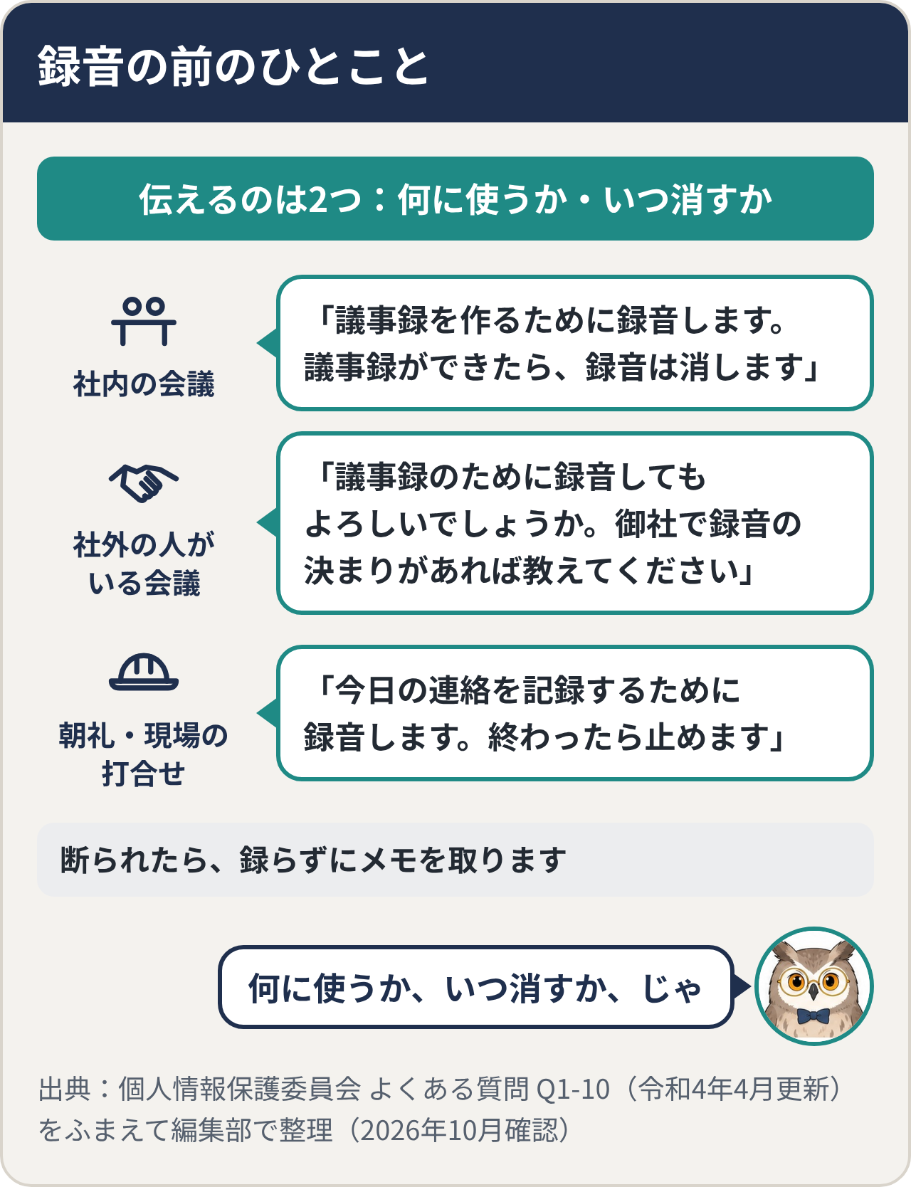 録音の前のひとこと。伝えるのは何に使うか・いつ消すかの2つ。社内の会議：「議事録を作るために録音します。議事録ができたら、録音は消します」。社外の人がいる会議：「議事録のために録音してもよろしいでしょうか。御社で録音の決まりがあれば教えてください」。朝礼・現場の打合せ：「今日の連絡を記録するために録音します。終わったら止めます」。断られたら、録らずにメモを取る