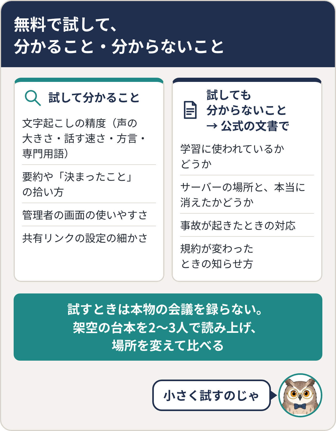 無料で試して分かること・分からないこと。分かること：文字起こしの精度（声の大きさ・話す速さ・方言・専門用語）、要約や決まったことの拾い方、管理者の画面の使いやすさ、共有リンクの設定の細かさ。試しても分からないこと（公式の文書で確かめる）：学習に使われているかどうか、サーバーの場所と本当に消えたかどうか、事故が起きたときの対応、規約が変わったときの知らせ方。試すときは本物の会議を録らず、架空の台本を2〜3人で読み上げ、場所を変えて比べる