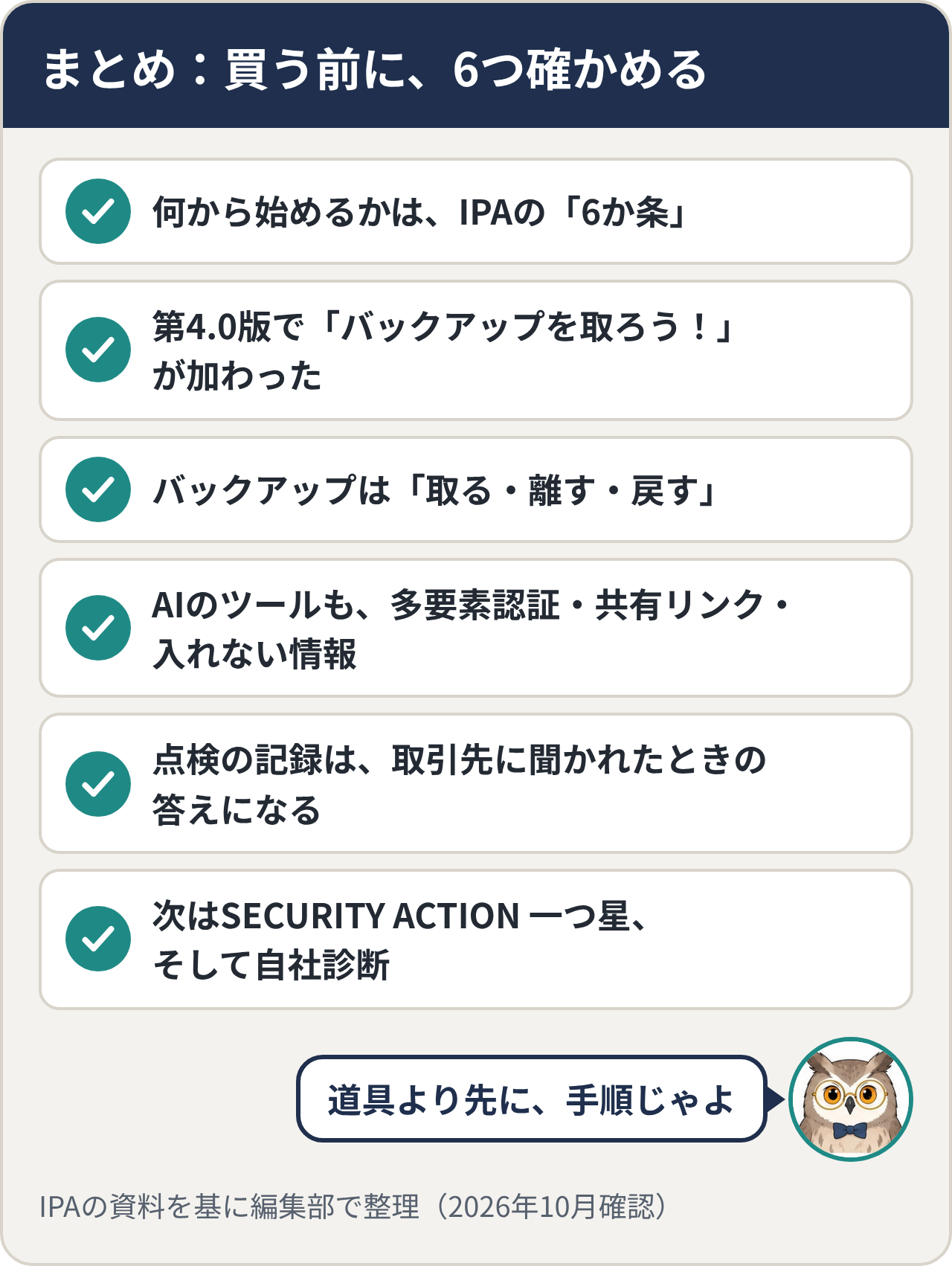 まとめ:買う前に、6つ確かめる。何から始めるかはIPAの「6か条」、第4.0版で「バックアップを取ろう!」が加わった、バックアップは「取る・離す・戻す」、AIのツールも多要素認証・共有リンク・入れない情報、点検の記録は取引先に聞かれたときの答えになる、次はSECURITY ACTION 一つ星、そして自社診断