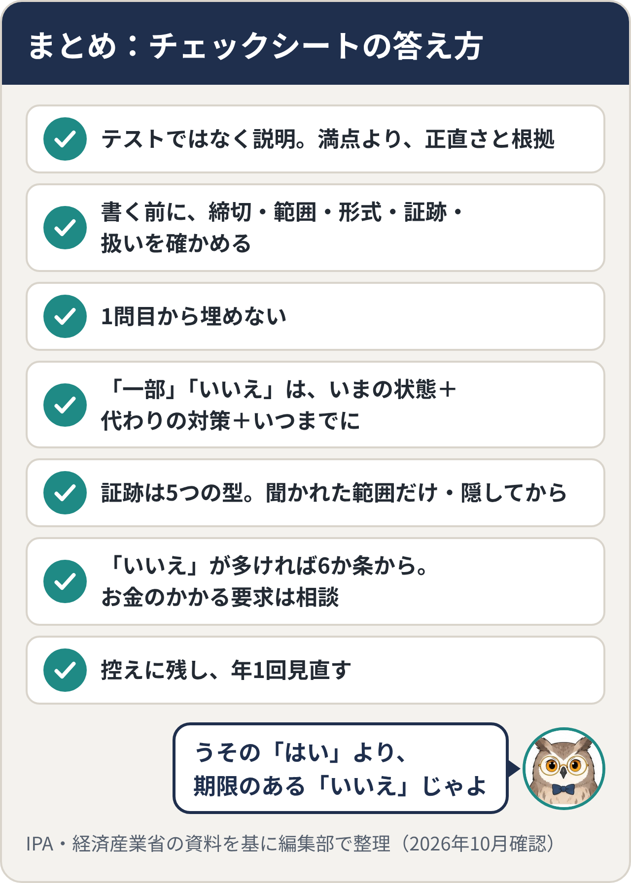 まとめ:チェックシートの答え方。テストではなく説明で、満点より正直さと根拠。書く前に締切・範囲・形式・証跡・扱いを確かめる。1問目から埋めない。「一部」「いいえ」はいまの状態+代わりの対策+いつまでに。証跡は5つの型で、聞かれた範囲だけ・隠してから。「いいえ」が多ければ6か条から、お金のかかる要求は相談。控えに残し、年1回見直す